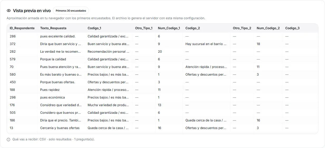 Live preview with the code columns of the first respondents